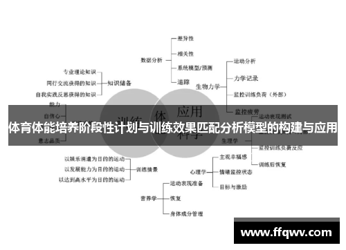体育体能培养阶段性计划与训练效果匹配分析模型的构建与应用