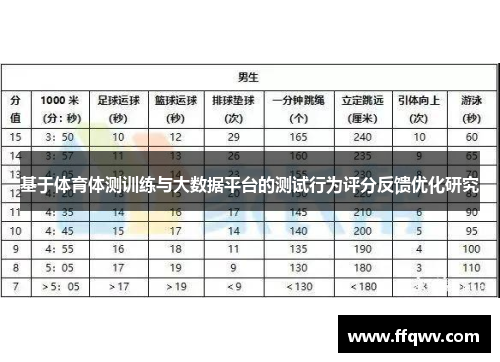 基于体育体测训练与大数据平台的测试行为评分反馈优化研究