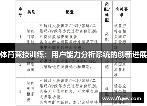 体育竞技训练：用户能力分析系统的创新进展