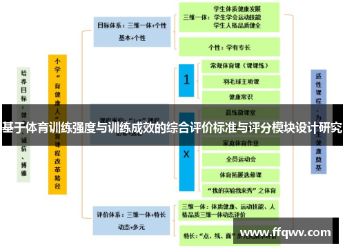 基于体育训练强度与训练成效的综合评价标准与评分模块设计研究